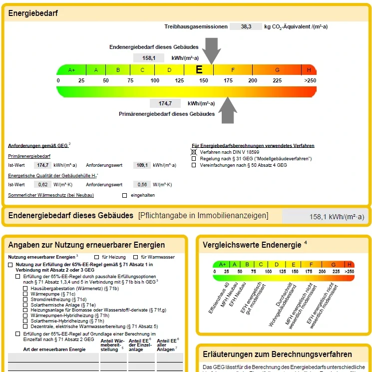 Energieverbrauchswerte und Effizienzratings in einer übersichtlichen Grafik